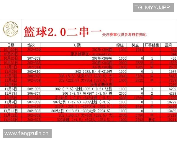 竞彩NBA推荐分析与今日赛果预测